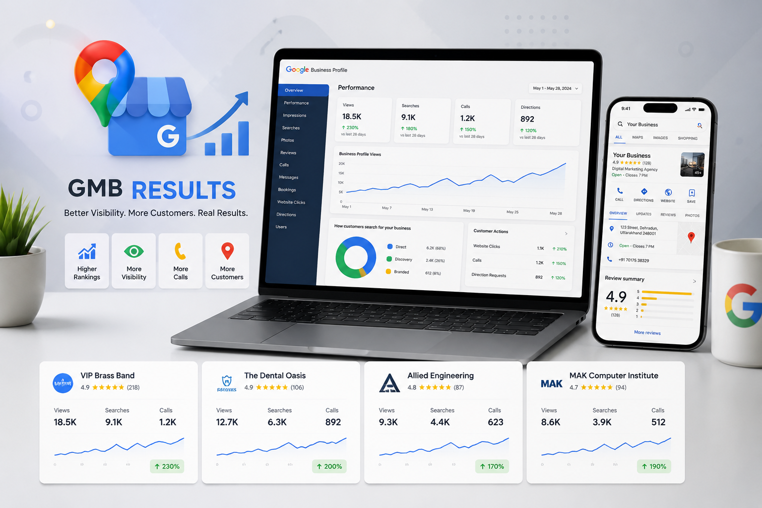 GMB Results